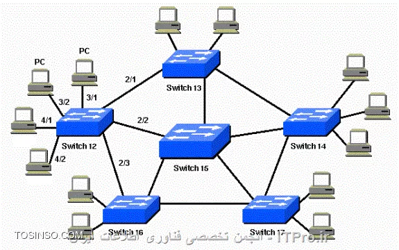 وب سایت توسینسو
