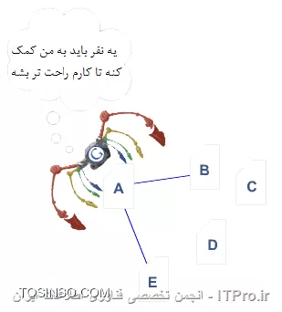 روبات گوگل(GoogleBot)