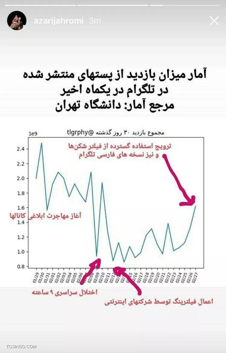 شکست پروژه فیلترینگ تلگرام