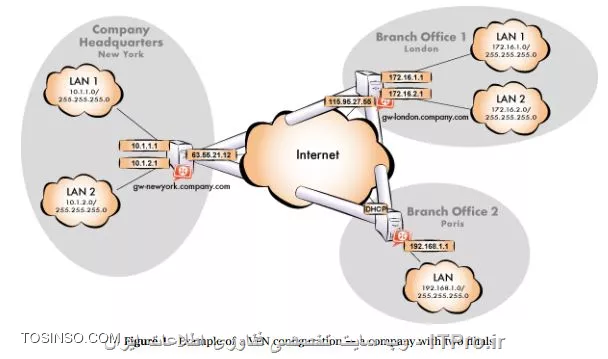 سناریو vpn