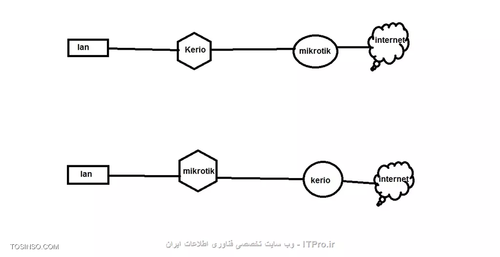 کریو و میکروتیک
