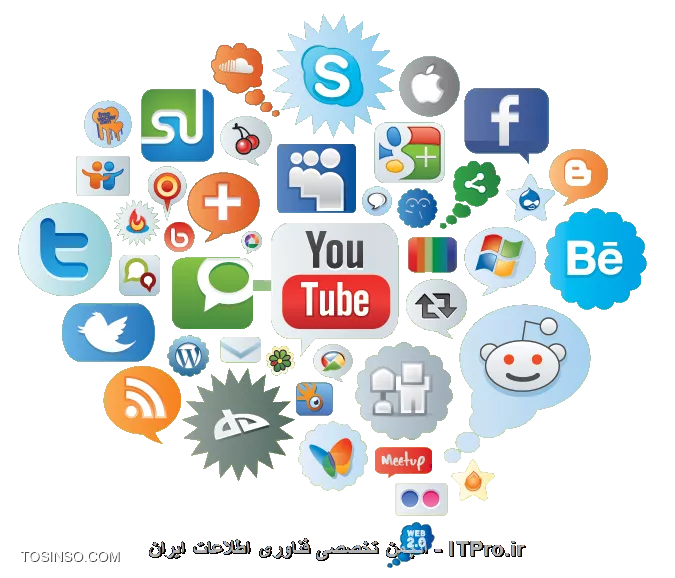 هک کردن از طریق شبکه های اجتماعی