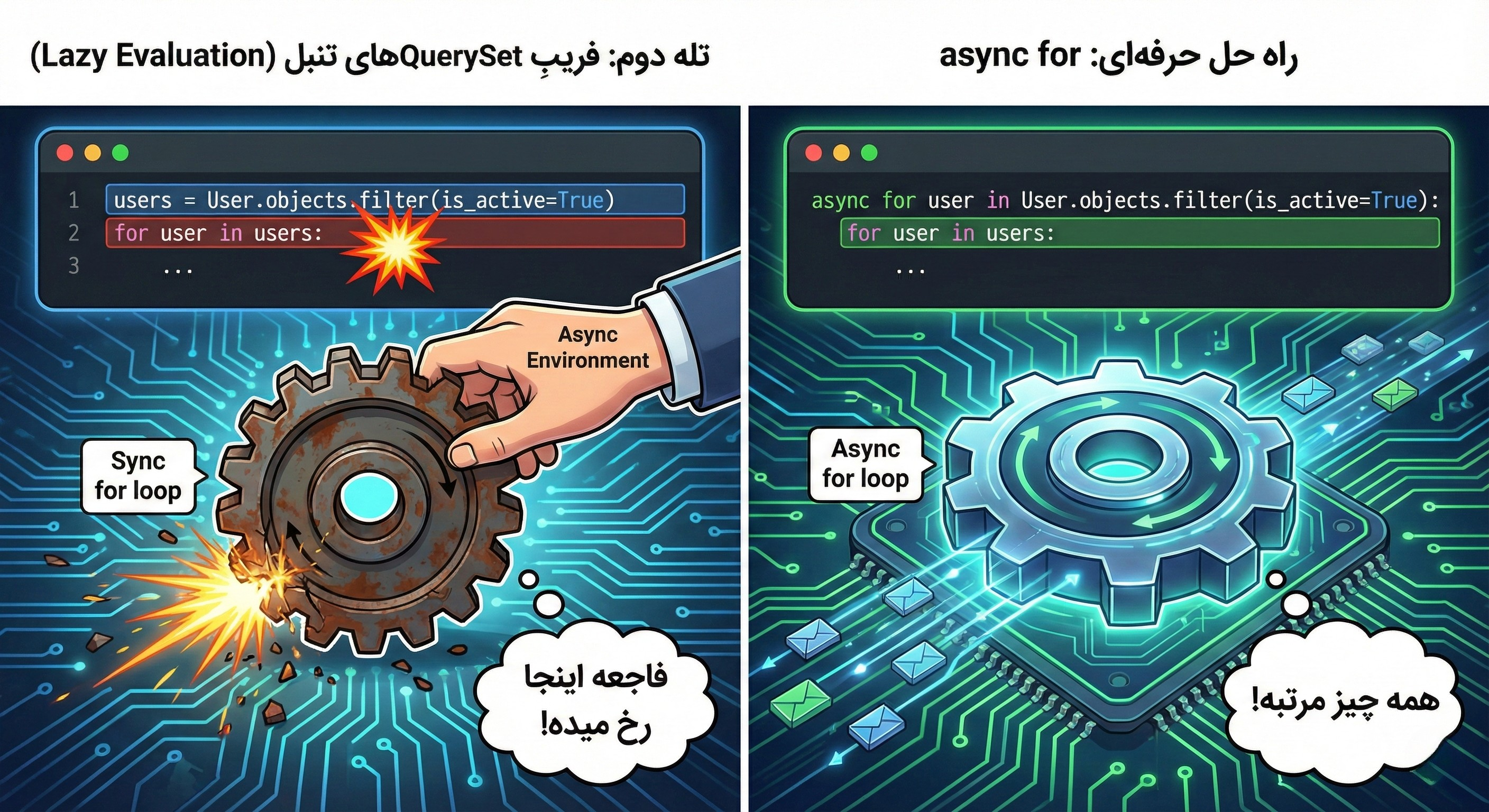 فریبِ QuerySet&zwnj;های تنبل (Lazy Evaluation)