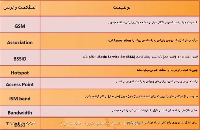 وب سایت توسینسو