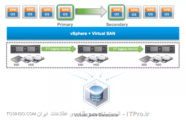 smp-ft-vsan