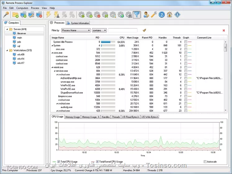 نظارت و مدیریت بر Process های در حال اجرا در کامپیوتر های شبکه با نرم افزار Remote Process Explorer