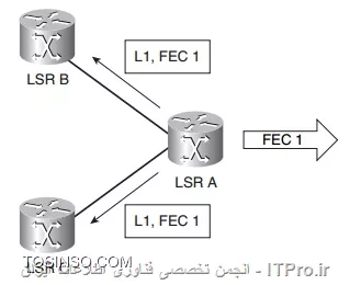 وب سایت توسینسو