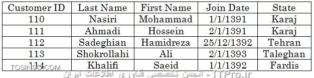 نمونه ای از یک جدول یا Table در SQL سرور