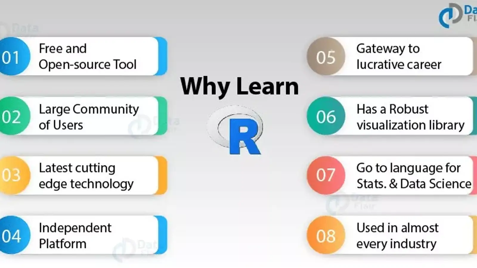 چرا باید زبان R را یاد بگیریم؟ 10 دلیل برای یادگیری زبان R 