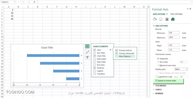 سلام دوست عزیز،
* برای جابجایی محور Y در *Excel 2013 *کافیست طبق تصویر زیر گزینه Values in reverse order را از قسمت Axis Options غیر فعال کنید:
||http://icdl.tosinso.com/files/get/bdd3f980-8fe2-4259-8585-5b023cbdd90c||
* در *Excel 2007 *نیز میتوانید از تب Format , از گروه Current Selection  بر روی گزینه Format Selection کلیک نموده تا به گزینه های Values in reverse order دسترسی پیدا کنید.