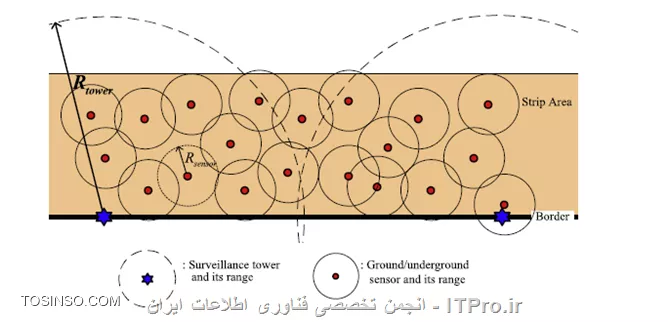 وب سایت توسینسو