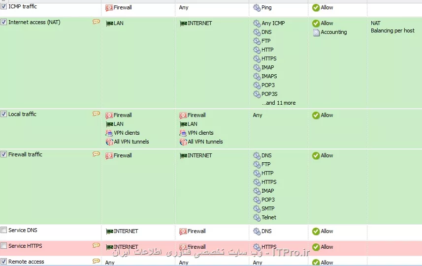 نسخه ام کرک هست و web filter غیر فعال هستش.
جالبیش اینه که مثلا اینترنتی هم بخوام خرید انجام بدم و از درگاه پاسارگاد بخوام استفاده کنم، اونجا هم block میکنه!!!
عکس rule هارو این زیر میزارم.ممنون
||http://network.tosinso.com/files/get/bea3f140-0b6c-4575-9329-f909212bf0f2||