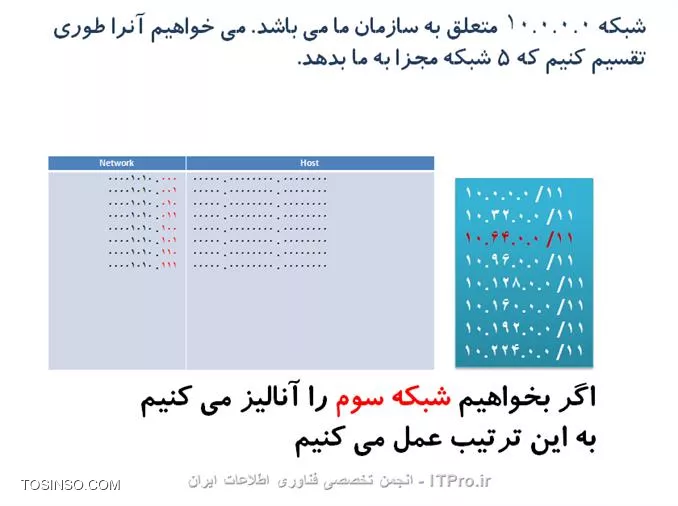 سلام دوست من
جهت اطلاع بیشتر شما این مطلب رو میگم

اگر كامپيوتر بخواهد تشخيص دهد كه دوآدرس در يك شبكه قرار دارد يا خير 
به اين ترتيب عمل مي كنيم
Subnet Mask1  AND  IP 1 = Result 1
Subnet Mask2  AND  IP 2 = Result 2
IF Result1 = Result2  then
IP1 & IP2 are in the same Network.
IF Not then
IP1 & IP2 are in the different Networks.

 subnetting یعنی يك خانواده بزرگ را به دو خانواده كوچك تقسيم کنیم
چگونه ؟ با افزايش فضاي Network و در نتيجه كاهش فضاي Host

حالا با ديدي كه از اين مثال به دست آورديم، متوجه می شویم كه براي اينكه يك Network بزرگ را به چند Network كوچكتر تقسيم كنيم، راه حل اين است كه قسمت Network را بزرگتر و در نتيجه Host را كوچكتر كنيم. اينكار با قرض كردن بيت هاي قسمت Host و اضافه كردن اين بيت ها به قسمت Network صورت مي گيرد.
حالا سوال اين است كه چند بيت بايد از host قرض بگيريم و به network اضافه كنيم؟

اگر تعداد Subnet هاي مورد نياز ، مطرح بود: 
||http://network.tosinso.com/files/get/9994432b-610e-4d02-b5f1-5b8b558975d6||
n  تعداد بيت هائي است كه بايد از سمت راست از Host قرض بگيريم و به Network  اضافه كنيم.

اگر تعداد حداقل IP هاي قابل استفاده ، مورد نظر ما بود :
||http://network.tosinso.com/files/get/f207765f-d048-4116-8079-e5fe69271d08||
h تعداد بيتهائي است كه از سمت چپ Host مي شماريم تا تعداد بيت هائي كه بايد قرض بگيريم ، مشخص شود.

توسط عکس های زیر یک مثال میزنیم:

||http://network.tosinso.com/files/get/d7f81172-eeb5-4c9e-a40a-aac210941fc5||

||http://network.tosinso.com/files/get/a9c61d60-3523-409a-be92-2ee75afbe6a4||

||http://network.tosinso.com/files/get/19a43676-1ea1-4625-8d06-738771dcd4b8||

||http://network.tosinso.com/files/get/beea19c5-9892-469d-8de6-d389e169083e||

||http://network.tosinso.com/files/get/dce991c0-8172-4fdc-8004-0faef88df353||

||http://network.tosinso.com/files/get/d19c177c-d62f-4905-ab9b-3133f8773f12||

||http://network.tosinso.com/files/get/7062daf3-ae14-4109-8955-6eb49d6f487e||

||http://network.tosinso.com/files/get/833912cb-98f2-4527-9b12-629c05366148||
