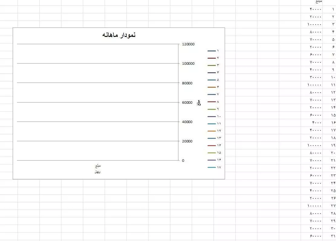 بله دو تا یه مقدار هستن
||https://tosinso.com/files/get/acf39143-0082-407f-afd1-e278657fe2ac||

||https://tosinso.com/files/get/beef43f4-eeff-4b68-a640-314985be786c||

من در دو حالت با داده ها فرستادم که ببینین دقیقا یه مقدار هستن که وقتی swich میزنم نمودار سفید نشون میده با کلی تنظیمات میشه شبیه شکل قبلی که یه خط راست هست