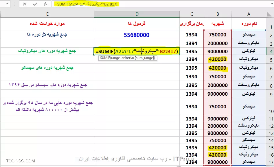 وب سایت توسینسو