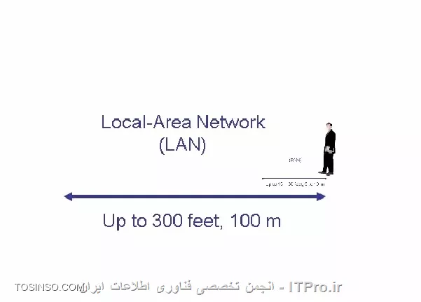 WLAN