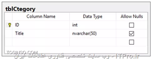 Null_table