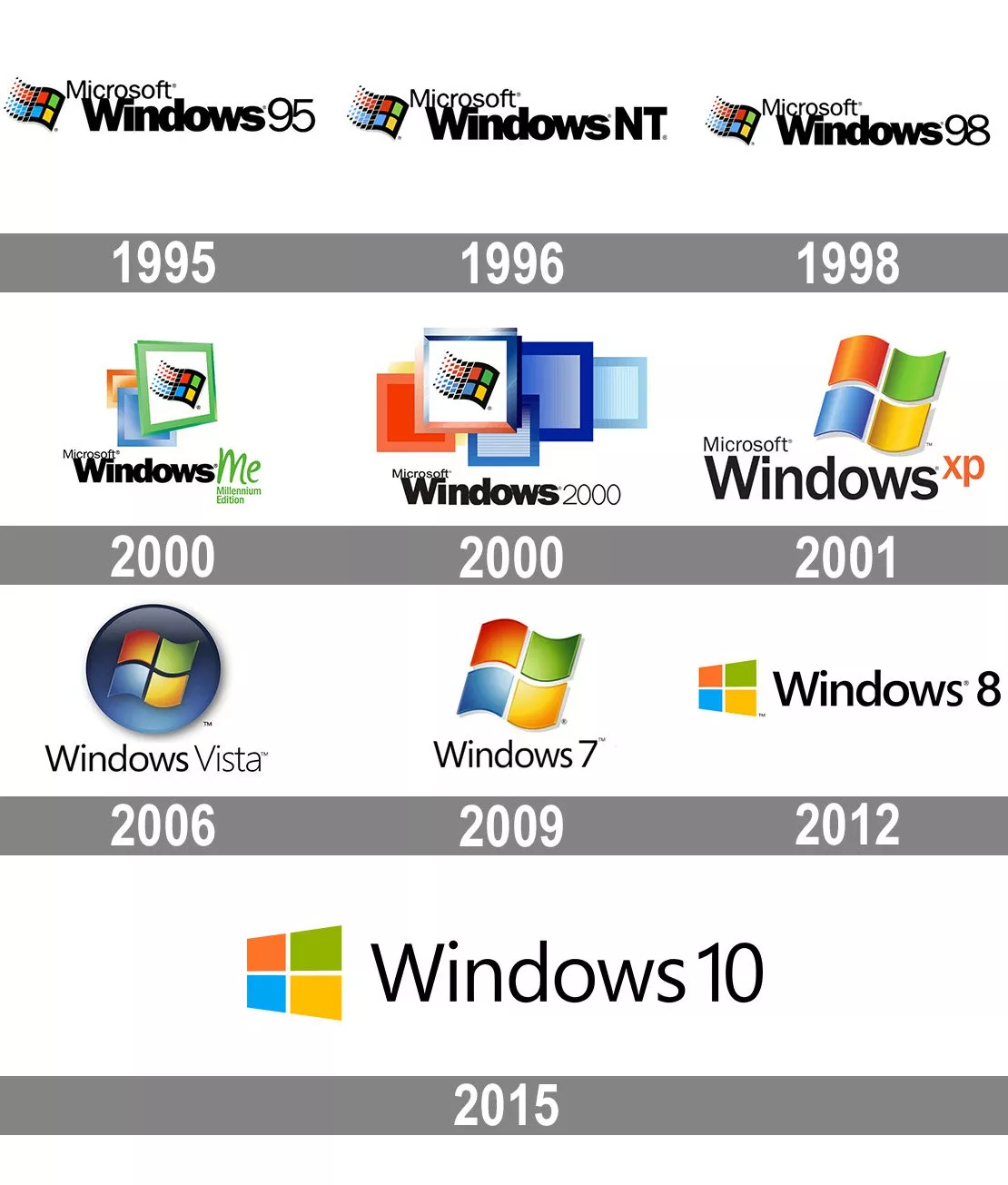 Window evolutions. Эволюция Windows. Логотип виндовс Эволюция. История логотипа Windows. Логотип виндовс история.