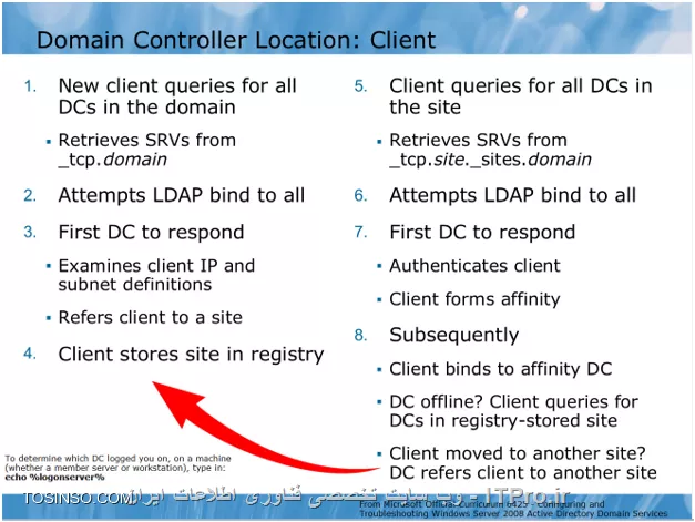 Deploy کردن Read Only Domain Controller در قسمت Perimeter Network  شبکه