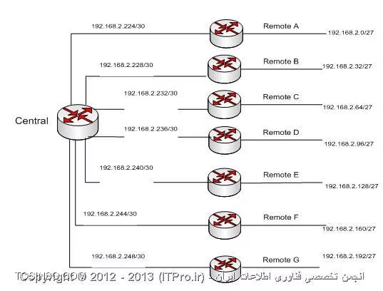 وب سایت توسینسو