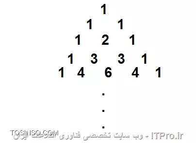 با سلام.میخواستم بدونم در برنامه نویسی سوالاتی از این قبیل که مثلا مثلث زیر را تا 8 سطر چاپ کنید یا برنامه ای بنویسید که خروجی زیر را تولید کند چقدر اهمیت داره؟؟ آیا اصلا کاربردی در برنامه نویسی در دنیای واقعی و کاربردی که استفاده میشه داره؟یاخیر؟ و اینکه برای اینگونه سوالات وقت بذاریم یا نه؟مثل تصاویر زیر:
(پیشاپیش از راهنمایی تون هم بی نهایت سپاس گزارم)

||https://tosinso.com/files/get/c0d7a6a4-f7fb-4c55-875d-907ec7e7fdca||
||https://tosinso.com/files/get/71e3acc1-7ff5-4bcd-a014-bb26101a2dc5||
||https://tosinso.com/files/get/211c6ce1-fb38-40c8-95d3-c2766783af24||

