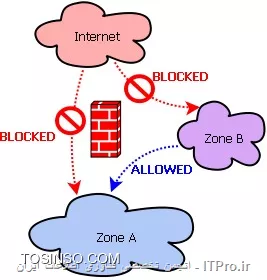 وب سایت توسینسو
