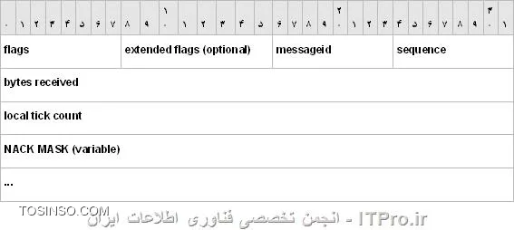 وب سایت توسینسو
