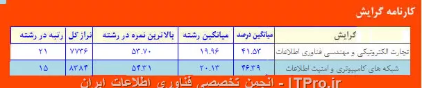 کارنامه سال 94