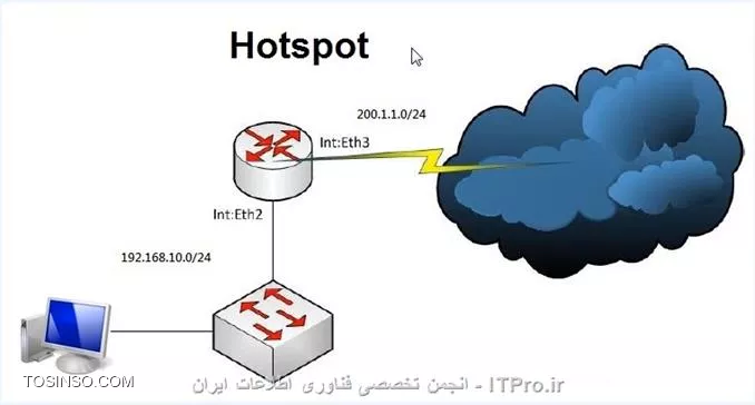 با سلام
برای شکل زیر که نشون میده وضعیت میکروتیک رو چطوری مینونم  IP ست کنم تا بتونم از طریق Winbox وصل  بشم به میکروتیک
||http://tosinso.com/files/get/136f204e-059f-44aa-bb9b-fc1776ec0763||
می خوام سناریو زیر رو پیاده کنم
||http://tosinso.com/files/get/c2c3cbbe-17dc-4503-89ea-2a47b759297d||