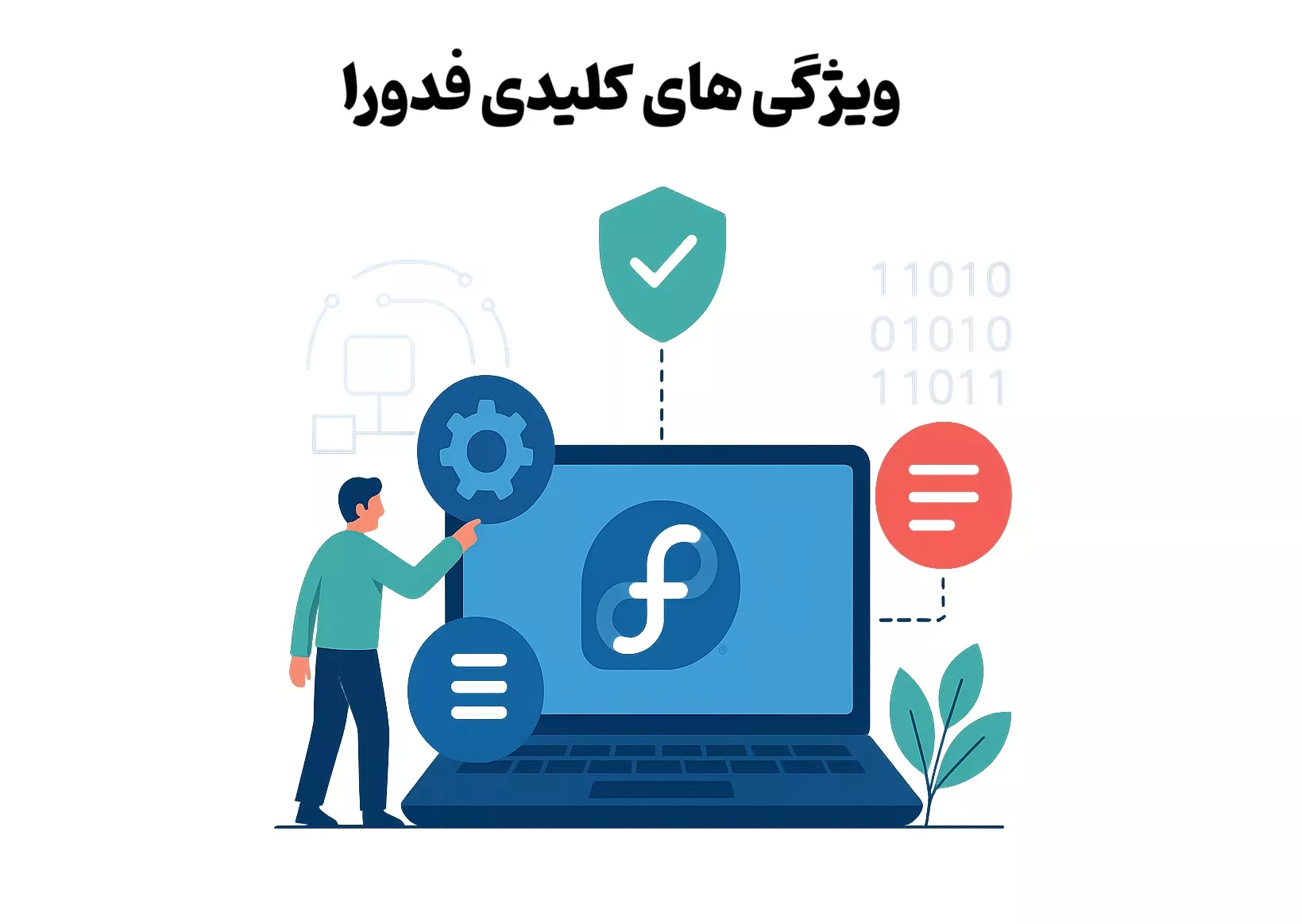 ویژگی های کلیدی فدورا