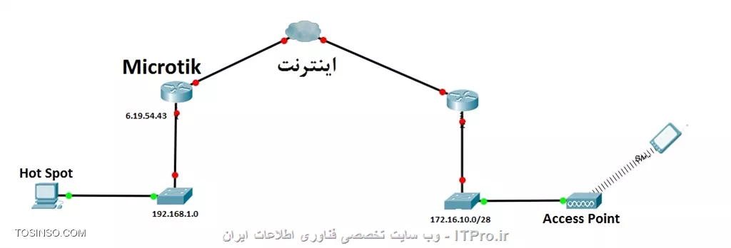 ||https://network.tosinso.com/files/get/c315c449-84e5-4975-b1c8-16fd16f65024||