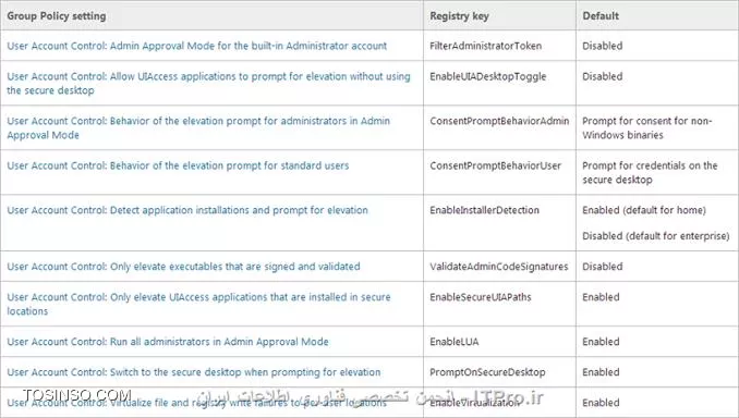 وب سایت توسینسو