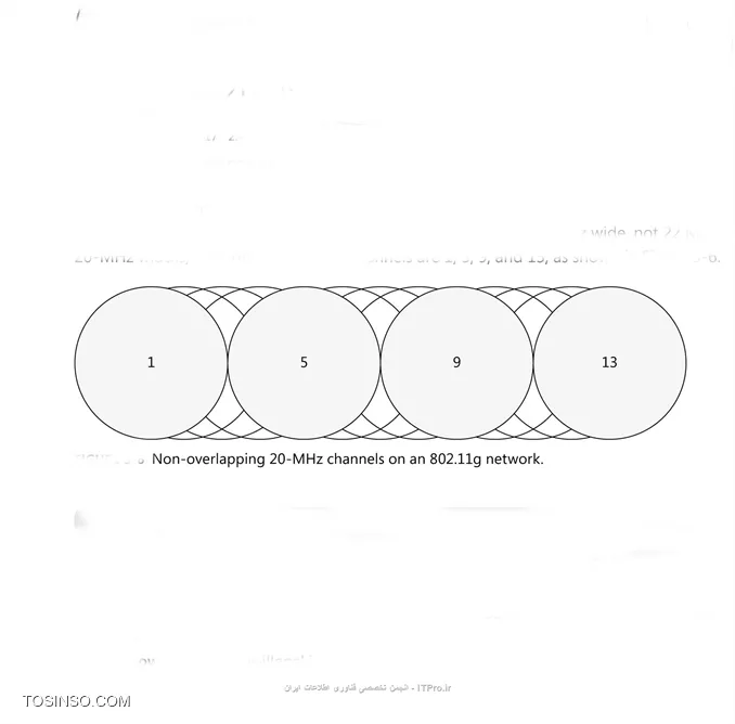 وب سایت توسینسو