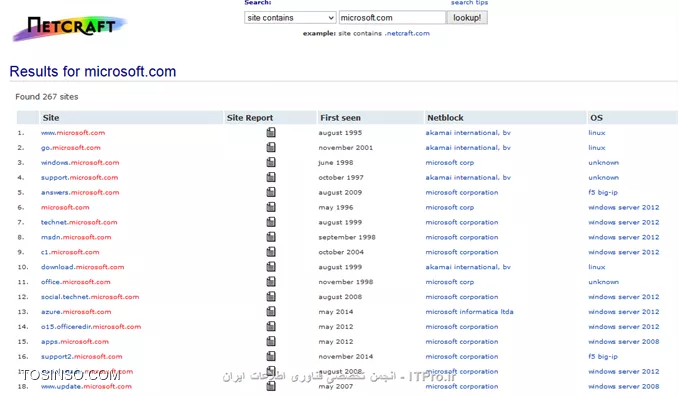 معرفی وب سایت Netcraft