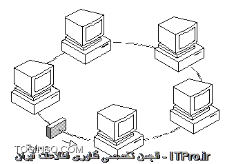 وب سایت توسینسو