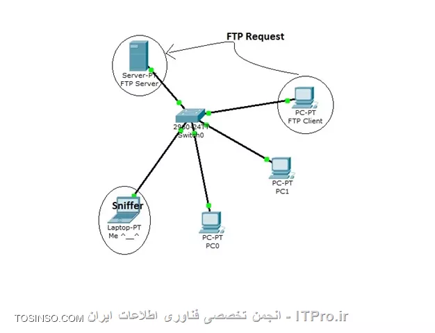 وب سایت توسینسو