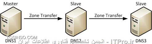 وب سایت توسینسو