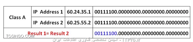 وب سایت توسینسو