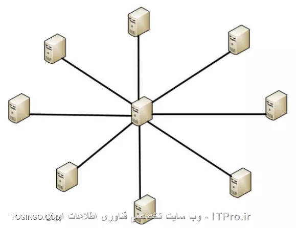 وب سایت توسینسو