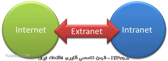 وب سایت توسینسو