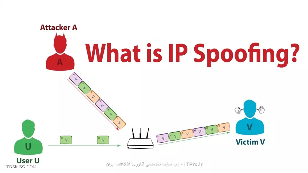 IP Spoofing چیست