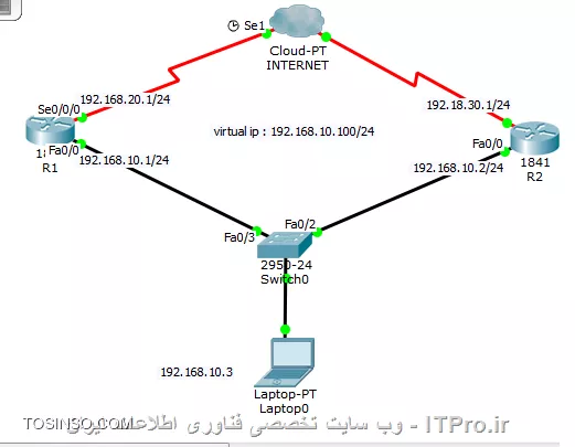 وب سایت توسینسو