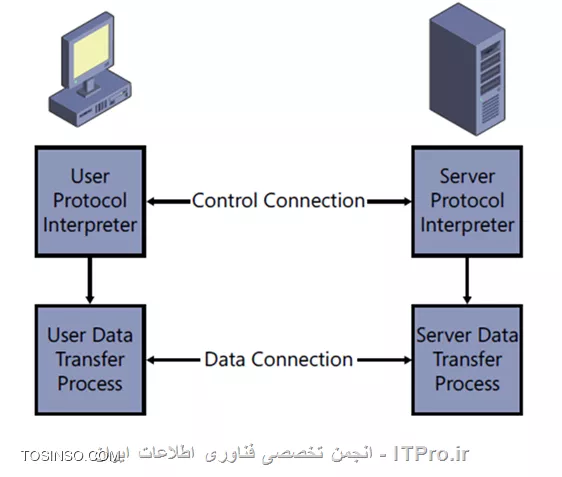وب سایت توسینسو