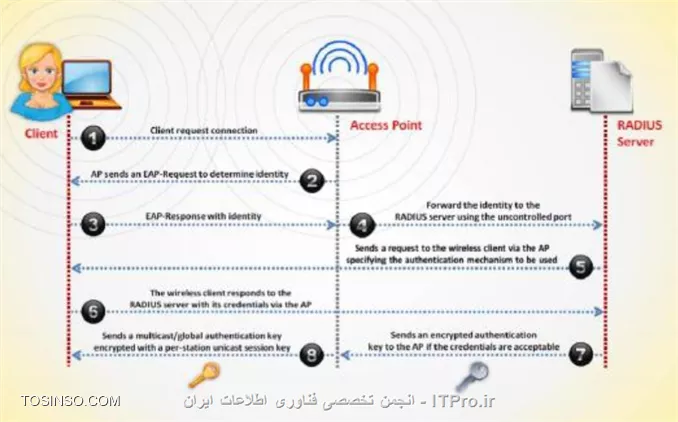 وب سایت توسینسو
