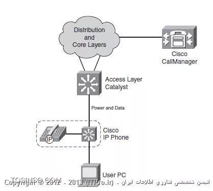 وب سایت توسینسو