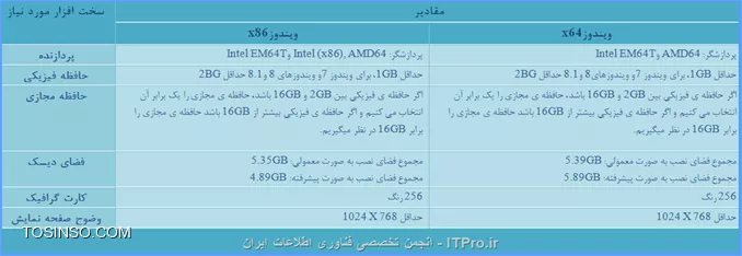 وب سایت توسینسو