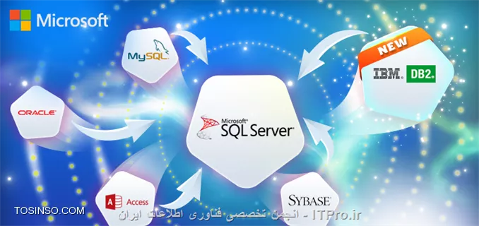SQL Server