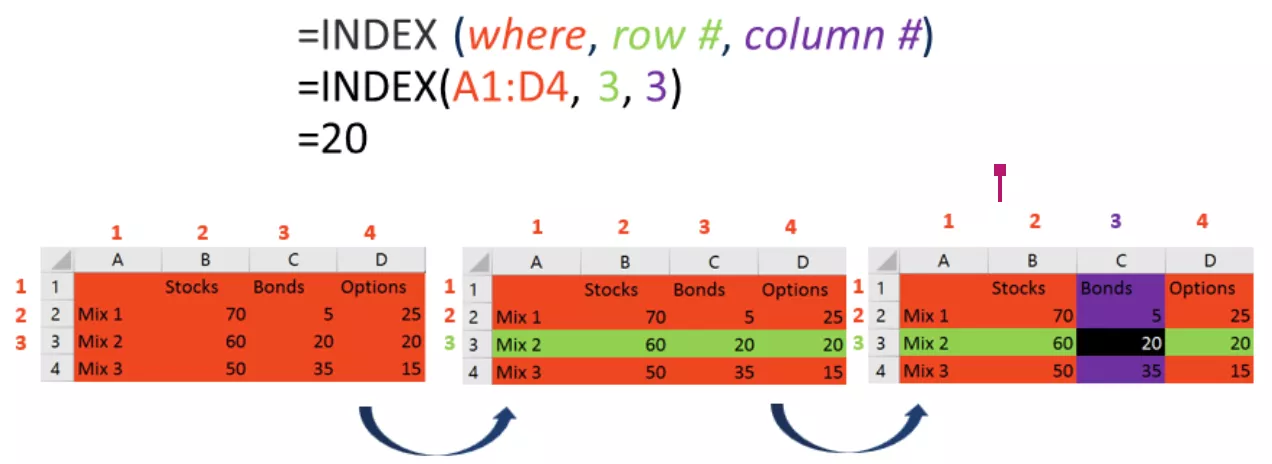 توابع INDEX، MATCH