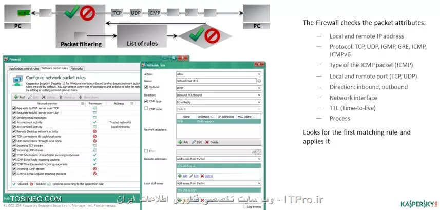 فایروال کسپراسکی سرور 10 مدرس مهندس توسلی 