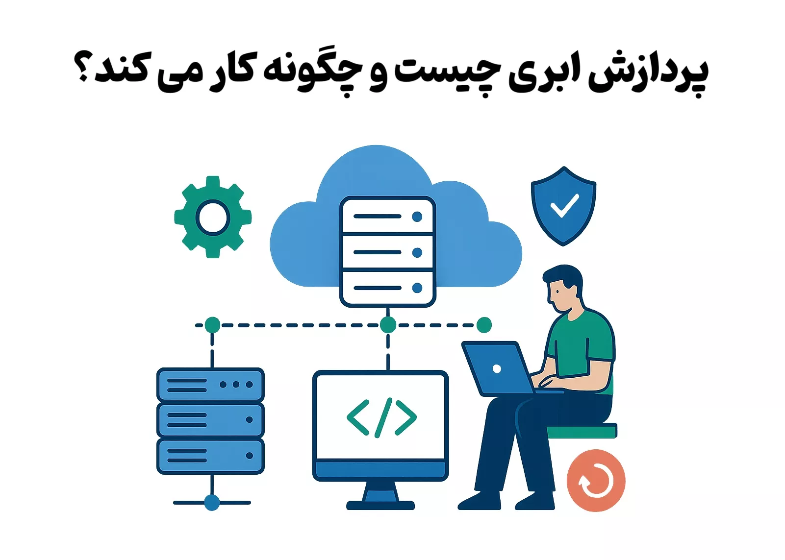  پردازش ابری چیست و چگونه کار می کند؟ 